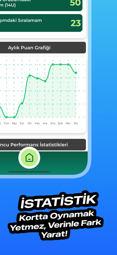 Tennos - Interface de l'application Tennos montrant les statistiques de performance de tennis mensuelles et le graphique de classement du joueur