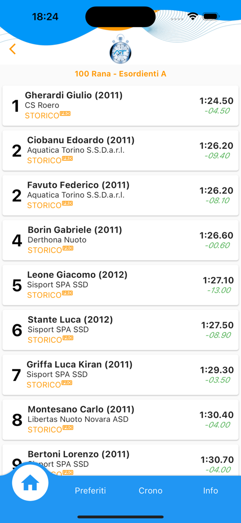 SwimAT app interface displaying a leaderboard of swimming race results with athlete names and times