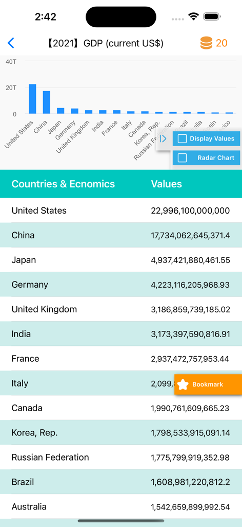 WorldBank WDI Data Browser - Graphique à barres de comparaison du PIB mondial et tableau de données dans l'application WorldBank WDI Data Browser