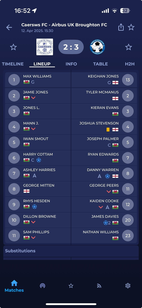 Cymru Football - Cymru FootballモバイルアプリでのCaersws FC対Airbus UK Broughton FCの試合の公式スターティングラインナップ