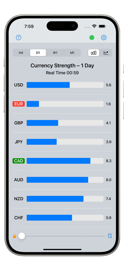 Real time currency strength bar chart for major forex pairs on a mobile app interface