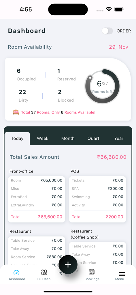 Cloud Hotel ERP Luxe - Mobiles Dashboard von Cloud Hotel ERP Luxe mit Echtzeit-Raumverfügbarkeit und täglicher Umsatzaufschlüsselung für Front Office und POS