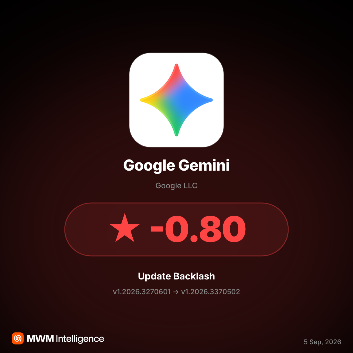 Google Gemini Update v1.2026.3370502 Triggers Backlash Over Aggressive Content Filters