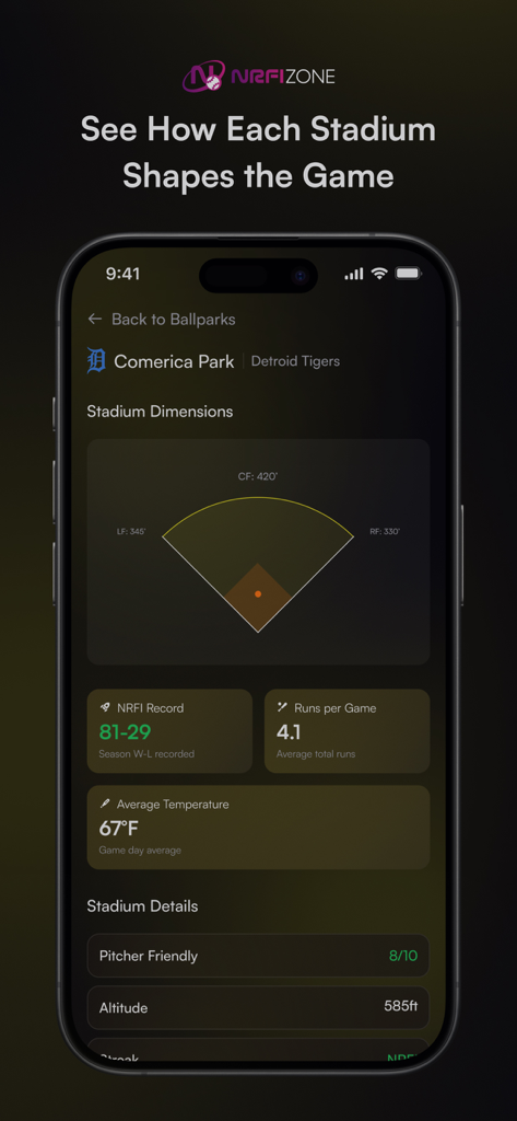 NRFI Zone - NRFI Zone app interface showing MLB ballpark analytics including stadium dimensions and pitcher friendly ratings for Comerica Park