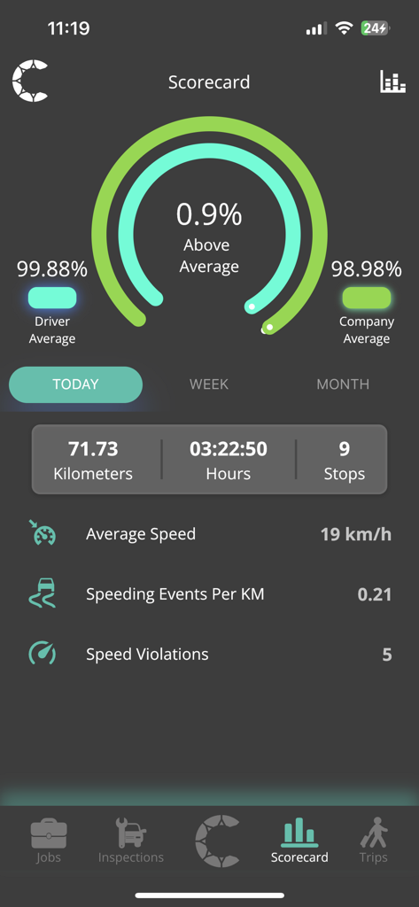 Driver behavior scorecard in the Ctrack Crystal app displaying performance metrics like speed violations and driving hours