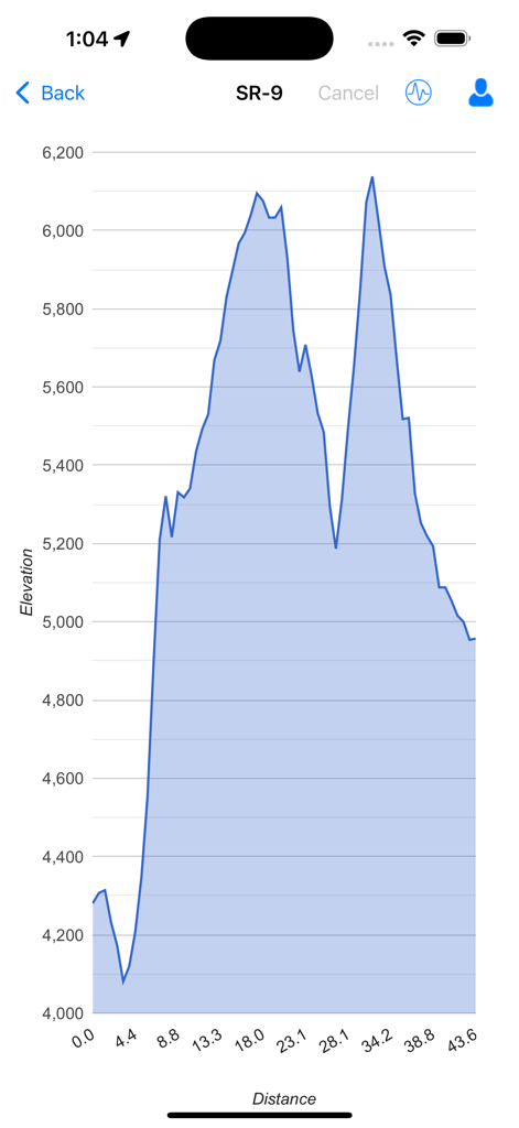 Road Trip Planner™ - Elevation profile chart showing altitude changes over distance for a travel route