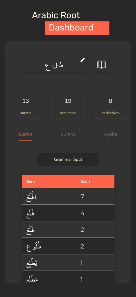 QuranHive - QuranHive app Arabic root dashboard displaying linguistic analysis word occurrences and derivatives