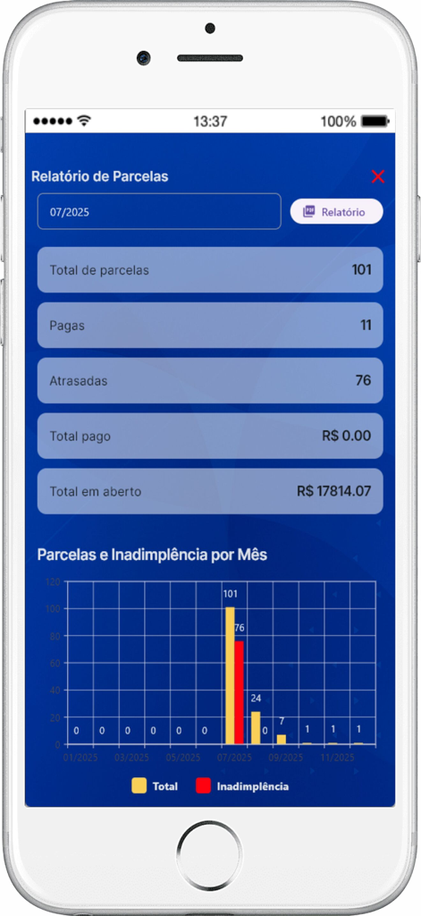 CredForte - Panel de la aplicación móvil CredForte que muestra un resumen de cuotas totales, pagadas y atrasadas con un gráfico de barras que muestra las tasas de morosidad mensuales.