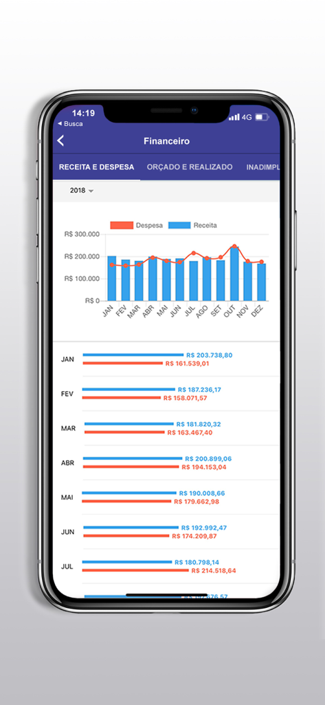 Excel Condomínio Digital - Dashboard finanziaria di Excel Condominio Digital con grafici di entrate e spese.
