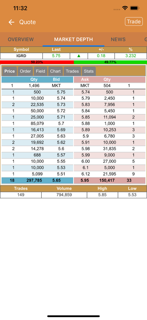 DlalaBrokerage - Market depth screen in the DlalaBrokerage app showing bid and ask stock prices