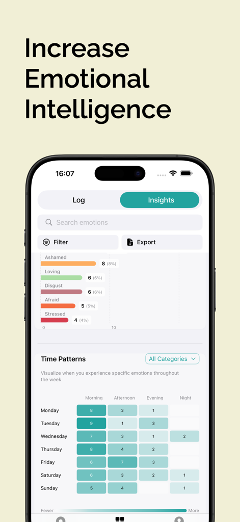 Feeling Wheel - Feeling Wheel app interface showing emotional intelligence insights with charts and weekly mood time patterns