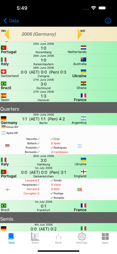 Football Cup Stats - Football Cup Stats app interface showing historical match results and penalty shootout details for the 2006 World Cup.