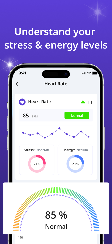 VitalWise AI: Heart & Pulse - Heart rate and stress level monitoring dashboard in VitalWise AI app