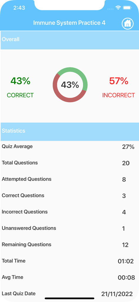 Learn Immune System - Detailed quiz statistics screen showing correct and incorrect answer percentages and performance metrics