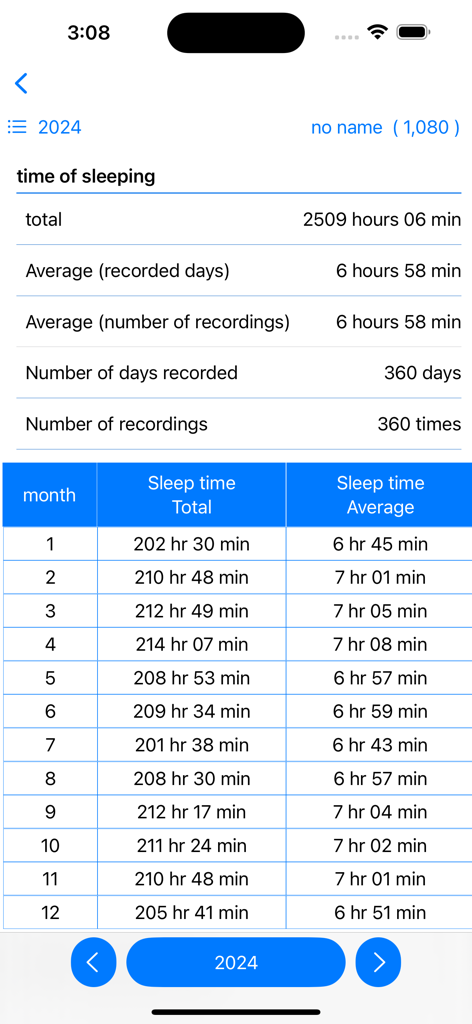 2024年の年間睡眠データ概要を示すモバイル画面。月次合計と平均が表形式で表示される。