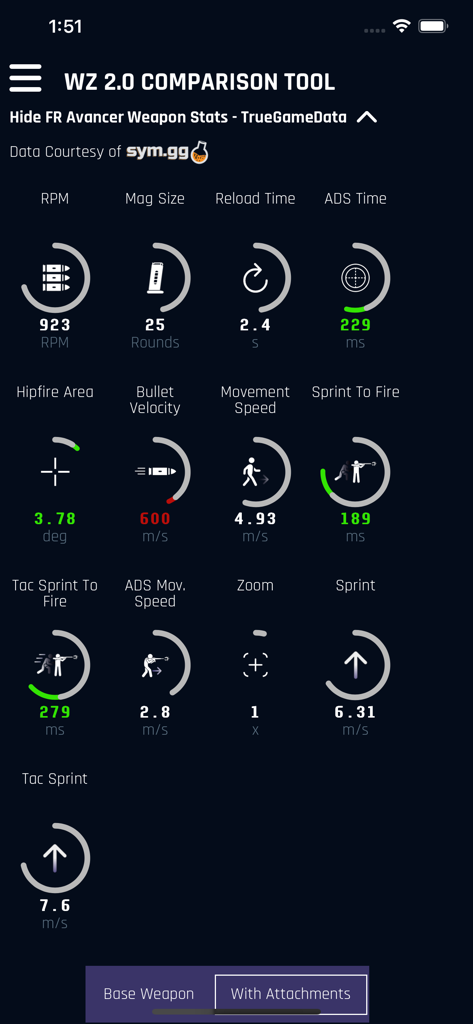 Statistiques détaillées de l'arme FR Avancer dans l'outil de comparaison TrueGameData Warzone 2.0 montrant le RPM, le temps de rechargement et la vitesse ADS