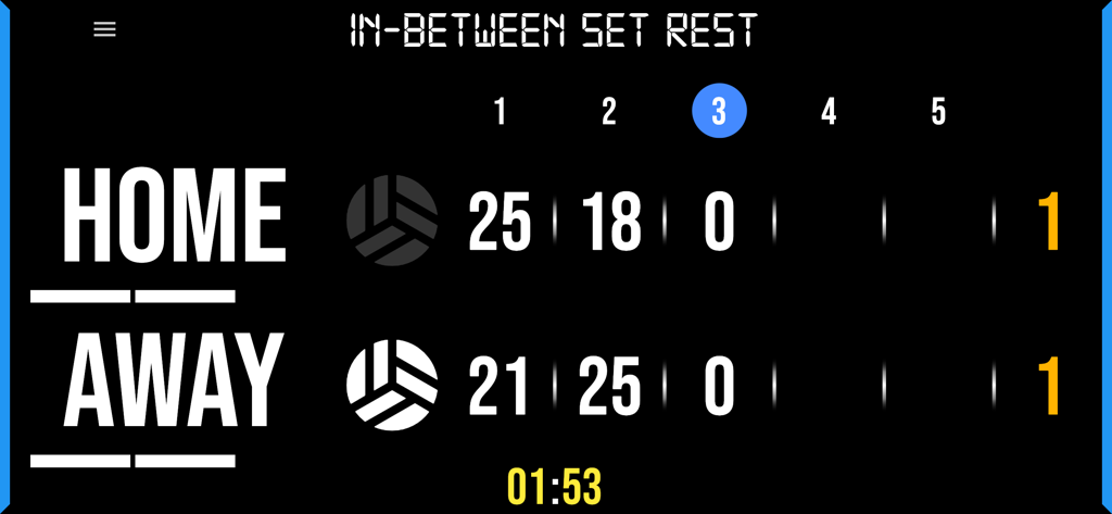 BT Volleyball Scoreboard - Digital volleyball scoreboard showing in-between set rest timer and scores for home and away teams.