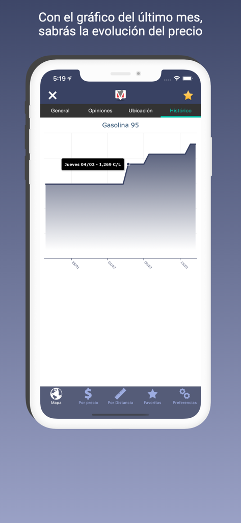 Historical fuel price chart for Gasolina 95 in the Gasolineras Espana app