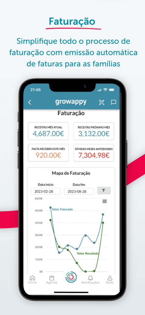 Growappy - Panel de la aplicación móvil Growappy que muestra métricas de facturación escolar y gráficos de ingresos