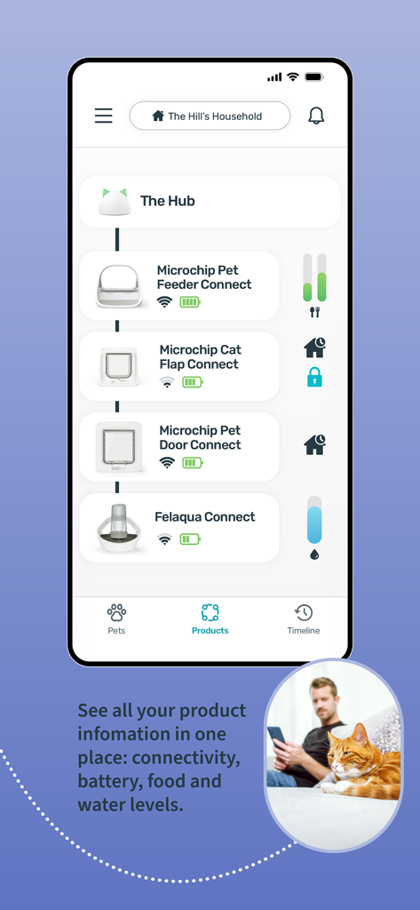 Dashboard dell'app Sure Petcare che mostra lo stato e i livelli dei dispositivi connessi per animali domestici come erogatori e porte intelligenti
