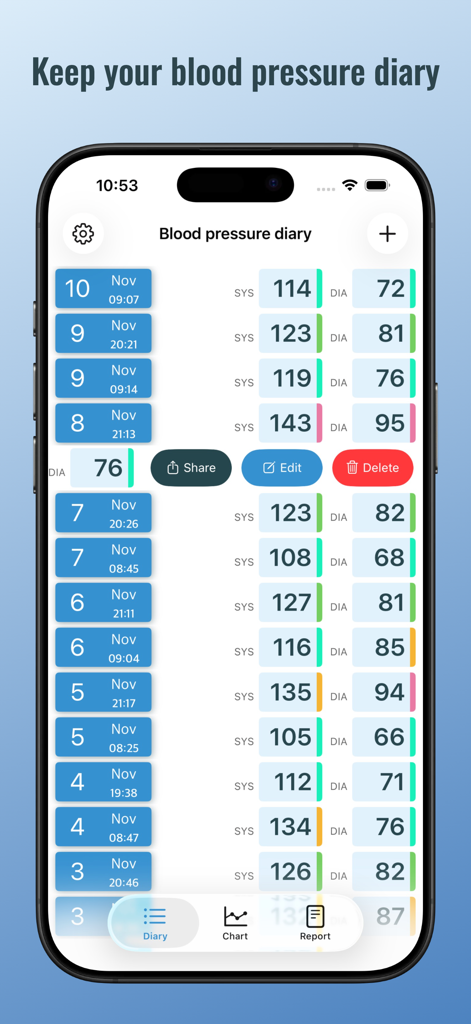 BP diary (self-monitoring) - Blood pressure diary interface showing a history of systolic and diastolic readings with dates