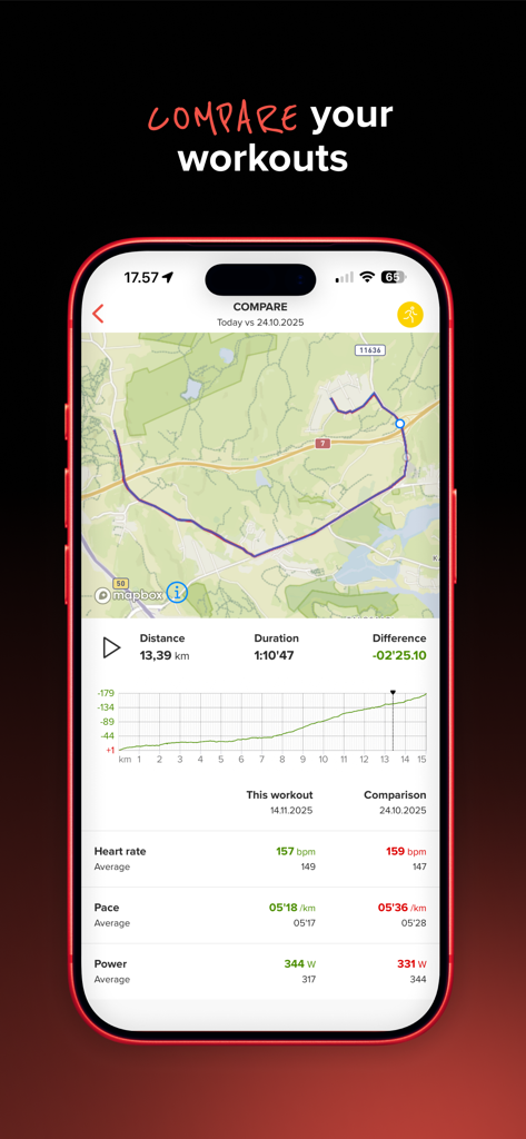 Sports Tracker: Run Bike Hike - Sports Tracker App-Bildschirm vergleicht die Trainingsleistung mit GPS-Karten und Herzfrequenzdaten