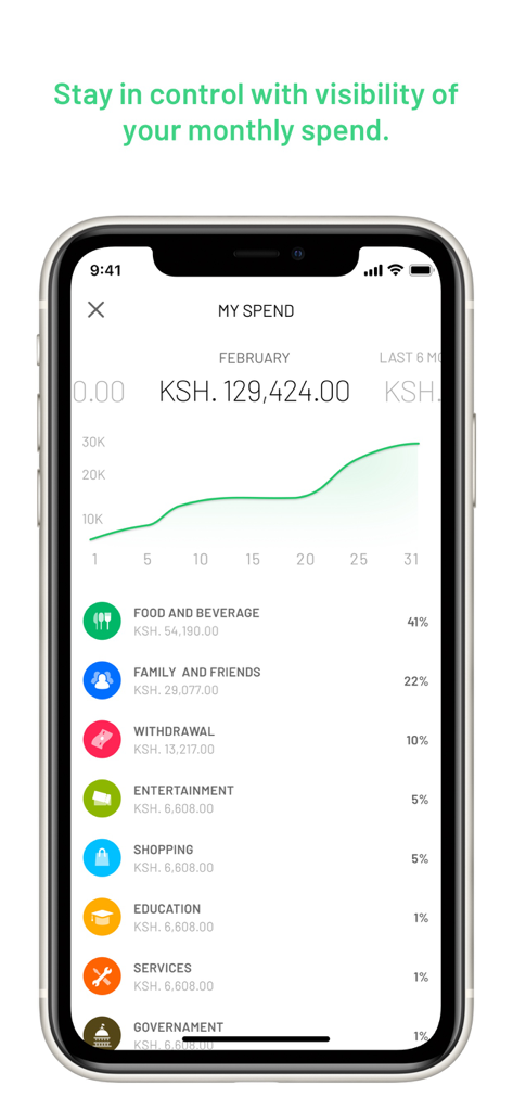 Pantalla de la app móvil M-PESA que muestra un resumen de gastos mensuales con un gráfico de líneas y un desglose categórico de los gastos.