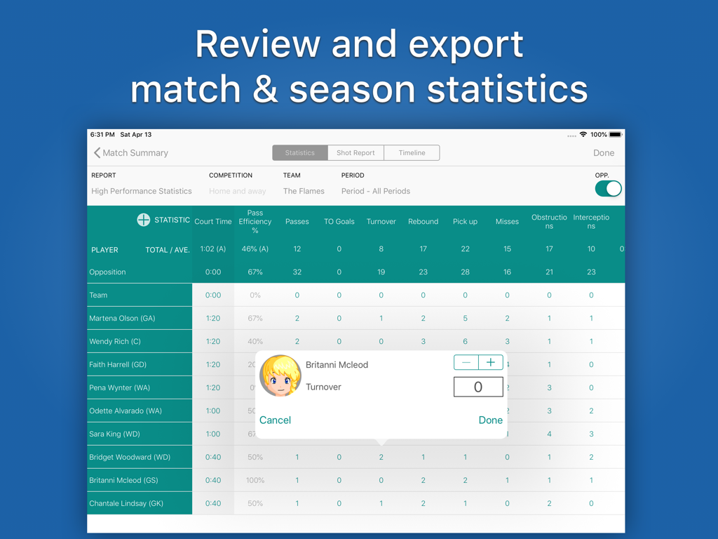 Great Coach Netball - Great Coach Netball app displaying detailed match and player performance statistics on an iPad screen