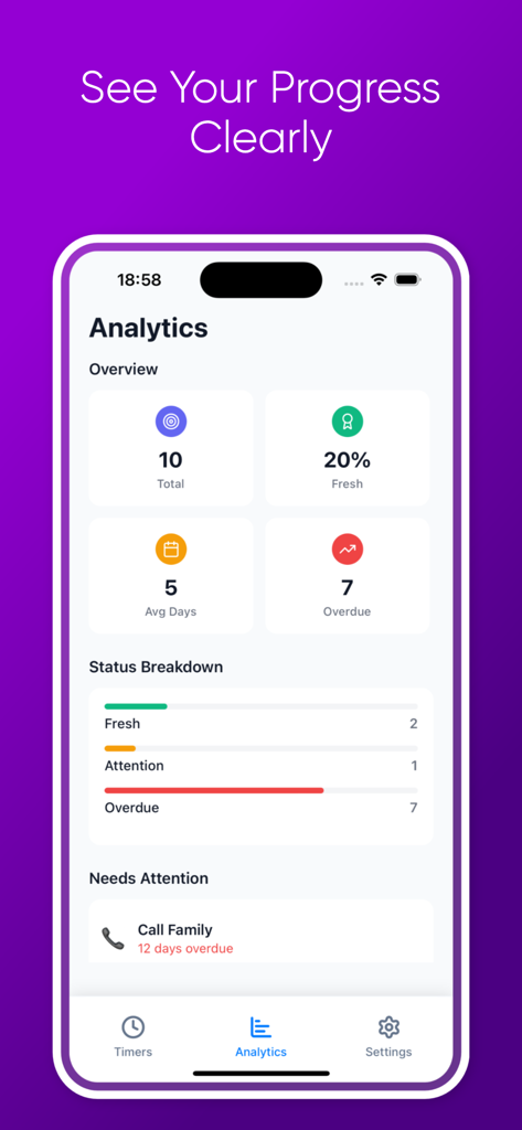 Buz Pro app analytics screen with task status breakdown and progress overview