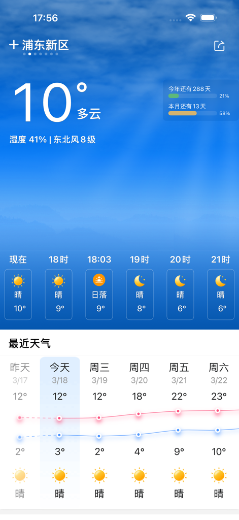 Dashboard of the Workers Weather app displaying current temperature and a multi-day temperature trend graph.