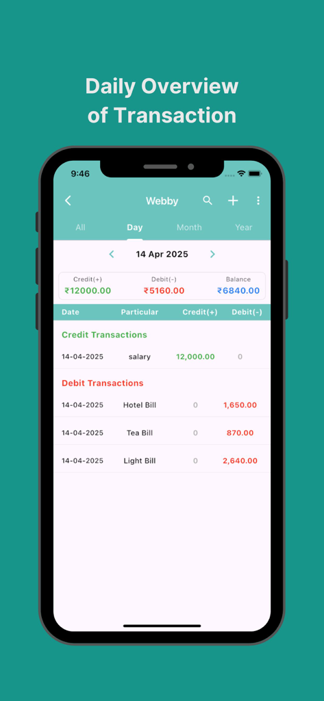 Day-to-day Expenses - Un smartphone mostrando la pantalla de resumen de transacciones diarias de la aplicación Gastos Diarios con listas de crédito y débito