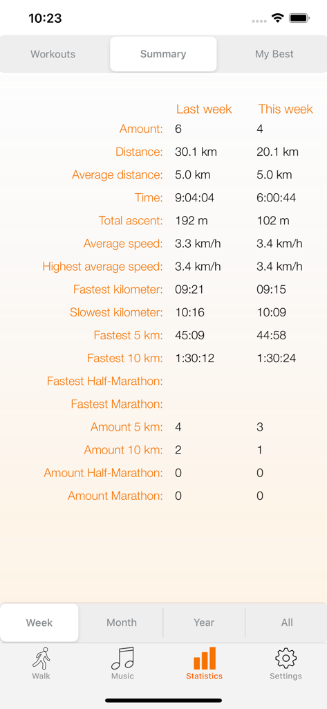 walk.App - Walking with GPS - walk.Appの週次ウォーキング統計と進捗比較概要。