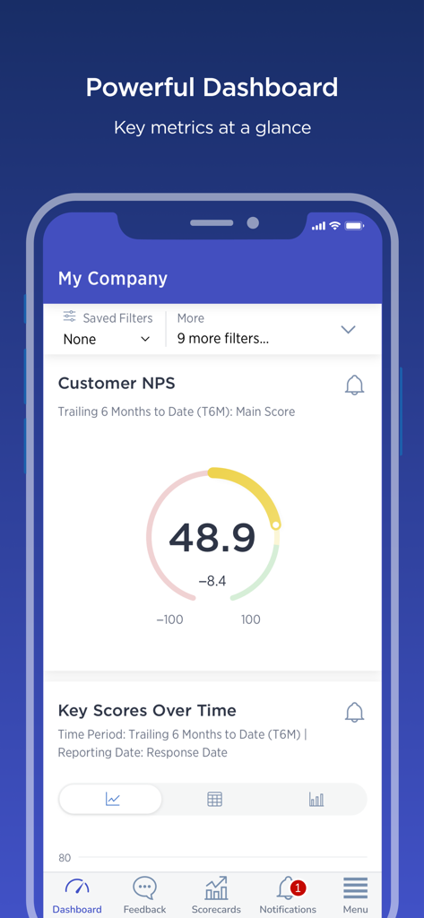 Medallia Mobile 3 app dashboard displaying customer NPS score and key performance metrics on an iPhone