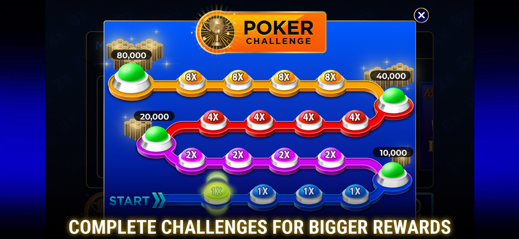 Best Bet Video Poker - Pantalla del mapa de desafío de Best Bet Video Poker que muestra la progresión a través de niveles multiplicadores y recompensas de fichas