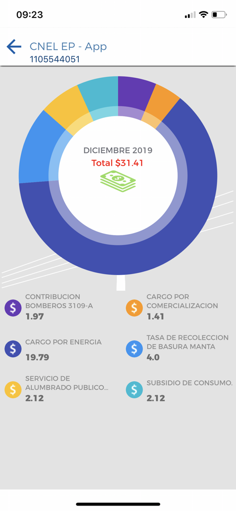 CNEL EP - CNEL EP app screen displaying a monthly electricity bill breakdown with a donut chart and itemized costs.