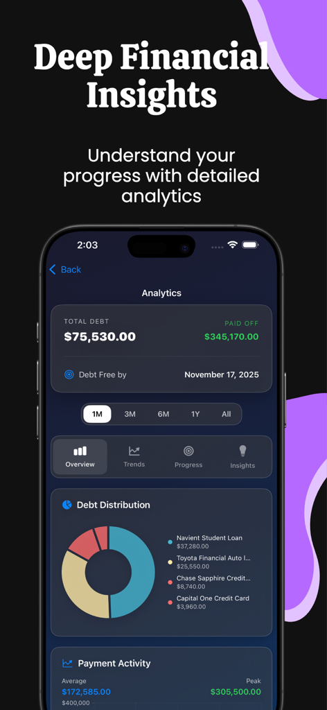 DebtZero - Debt Payoff Planner - Pantalla de análisis de la aplicación DebtZero que muestra el gráfico de distribución de deudas y métricas de progreso financiero