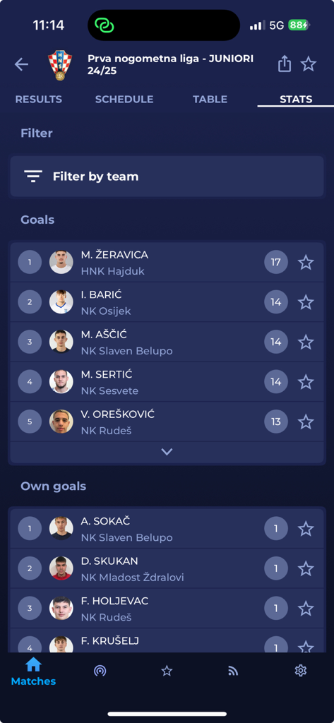 HNS SEMAFOR - HNS SEMAFOR app screen showing player goal statistics and top scorers for the Croatian Junior First Football League.