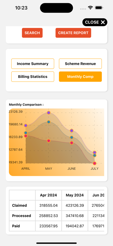 MedisConnect - MedisConnect app dashboard showing a monthly comparison graph and a financial data table for medical billing and claims