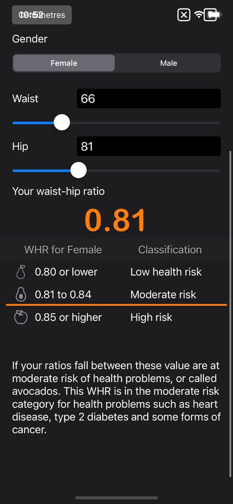 Ein Screenshot einer Taille-Hüfte-Verhältnis Rechner-App, die Risikokategorien für Frauen anzeigt.