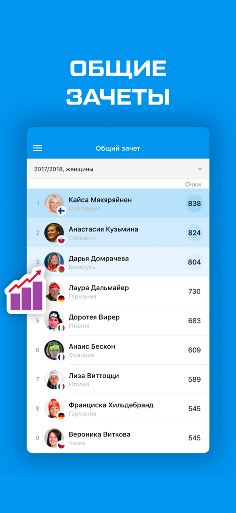 Биатлон 2020 от Sports.ru - Biathlon app screen showing general standings and rankings of female athletes