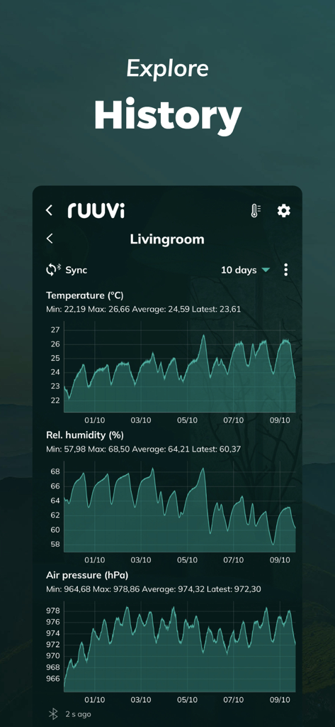 Ruuvi Station app showing detailed historical graphs for temperature and humidity levels
