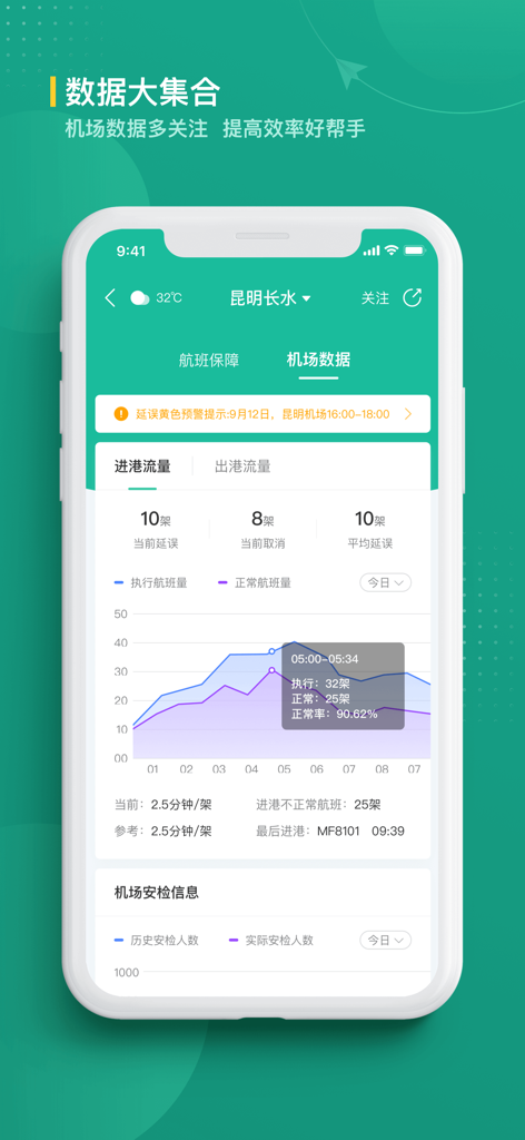 Umetrip Industry Version airport operational data and flight flow analytics interface