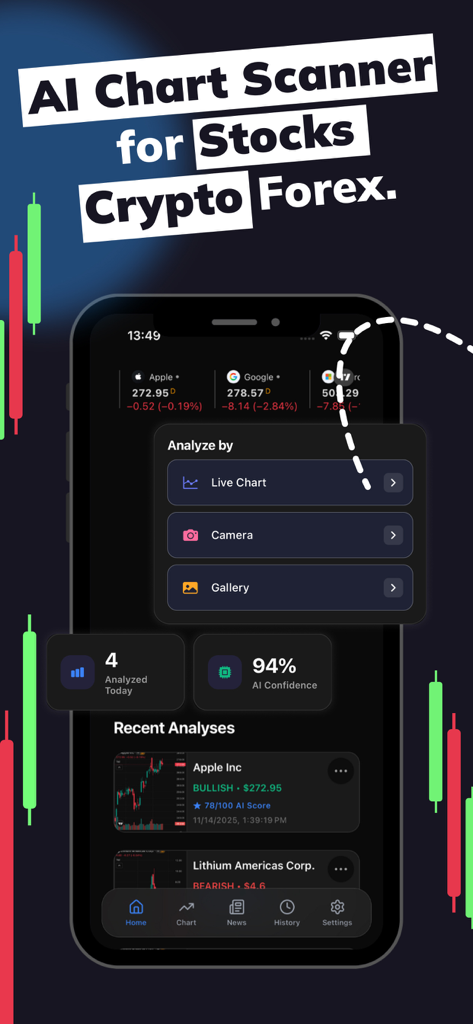 AI chart scanner interface showing stock analysis and trading signals for crypto and forex