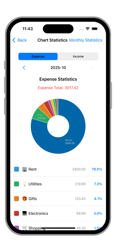 A donut chart displaying a monthly breakdown of expenses by category in the Wallet Money Manager app.