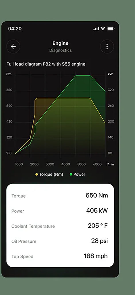 Torque Car - Pro OBD2 Scanner - Torque Car app engine diagnostics screen with performance graph and live vehicle data