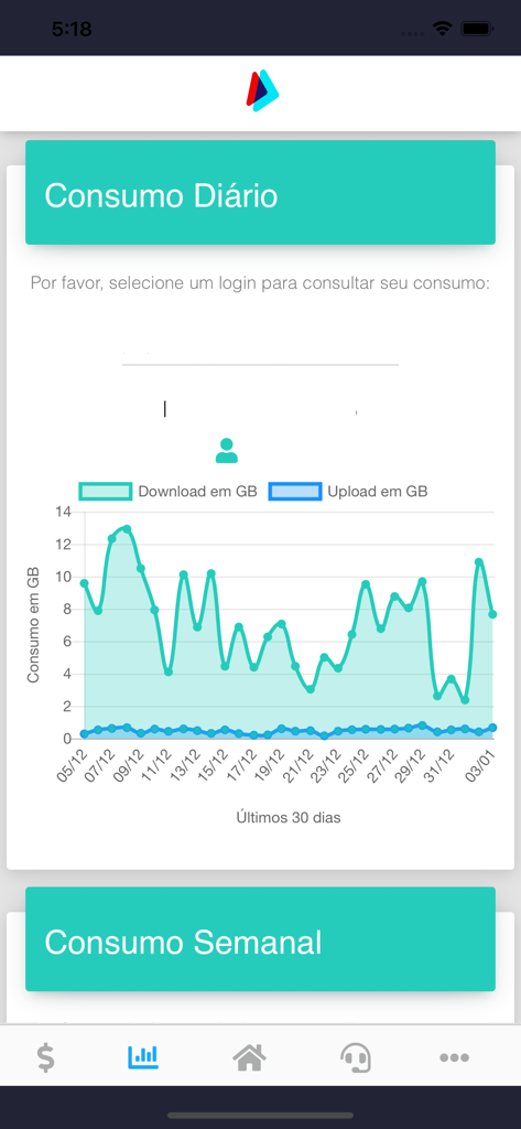 Gráfico de consumo diario de internet que muestra el uso de descarga y carga en la aplicación Provale Telecom