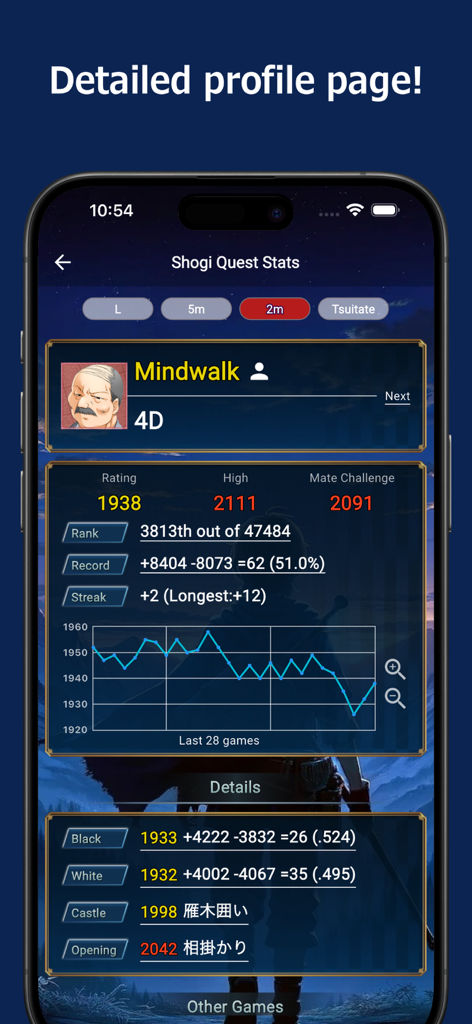 Detailed player profile page in Shogi Quest Online showing rating graph and game statistics.