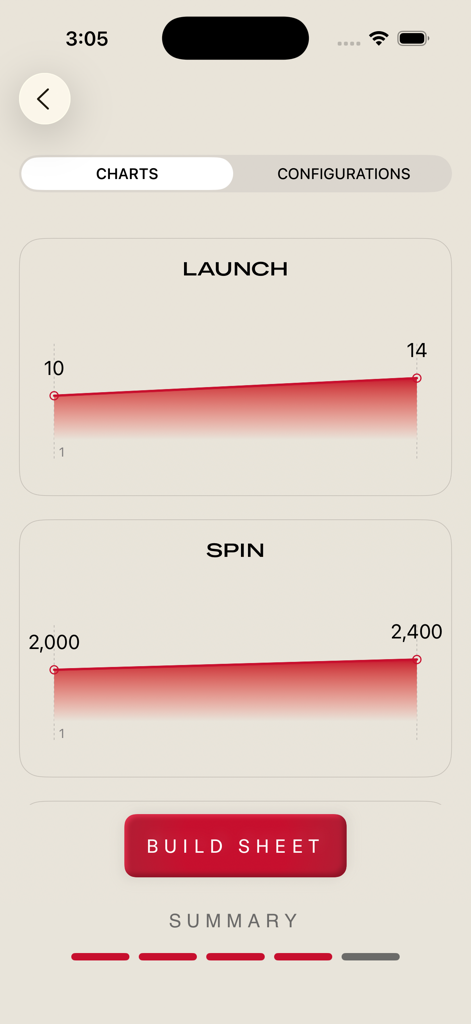 FiT ai: Wilson Club Fitting - Wilson FiT ai app interface showing launch angle and spin rate charts for golf club fitting.