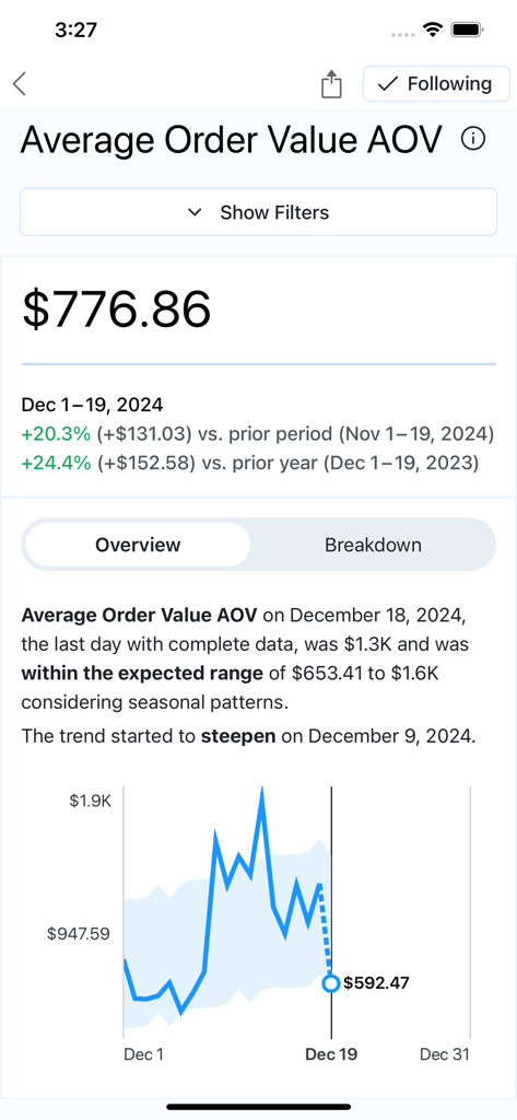 Tableau Mobile app screen showing Average Order Value dashboard with trend line graph and analytics