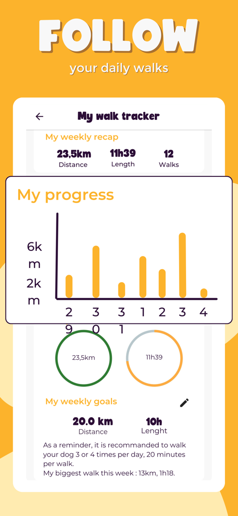 PlayDogs: Walk your dog - Interface de l'application PlayDogs montrant les statistiques de progression de la promenade du chien et les objectifs d'activité hebdomadaires